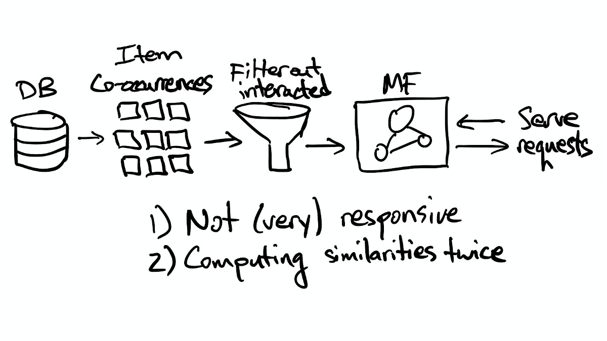 5-co-occurrences-mf.jpg